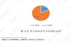 IM钱包回购机制解析：理解其意义与影响