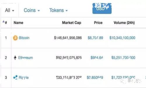   
   如何在 imToken 中安全存储和管理 XRP  /   

关键词  
 guanjianci  XRP, imToken, 加密货币钱包, 数字资产管理  /guanjianci   

 什么是 XRP？   
 XRP 是一种数字资产和加密货币，由 Ripple Labs 开发。它的设计目的是为银行和金融机构提供快速、高效的跨境支付解决方案。与比特币和以太坊等其他加密货币不同，XRP 的交易速度更快，费用更低，通常在几秒钟内完成交易，而且其网络可以处理大量的交易。作为一种全球性的支付网络，XRP 也被一些企业广泛采用，以改善支付流程和降低成本。   

 什么是 imToken？   
 imToken 是一个知名的多链加密货币钱包，支持多种数字资产的存储和管理，包括以太坊、比特币和XRP等。其用户界面友好，具备资产管理、DApp 浏览以及去中心化交易所的功能。用户可以使用 imToken 来安全地存储、发送和接收他们的数字资产。还有一些额外的功能，例如助记词备份和私钥管理，可以帮助用户提升资产安全性。   

 XRP 可以放在 imToken 吗？   
 答案是可以的。imToken 支持多种主流的区块链资产，其中就包括 XRP。用户可以将 XRP 存入 imToken 钱包，方便进行管理和交易。通过 imToken，用户不仅可以发送和接收 XRP，还可以利用钱包中提供的各项功能，更加便捷地进行交易操作。同时，由于 imToken 是一个非托管钱包，用户拥有私钥，安全性也得到了保证。  

 如何在 imToken 中存储和管理 XRP？   
 首先，用户需要下载并安装 imToken 应用。注册账户时，用户会生成一组助记词，这是恢复账户的重要凭证。保存好助记词后，用户即可创建钱包，并选择添加 XRP 资产。在 imToken 中添加 XRP 后，用户可以直接进行充值，将 XRP 发送到 imToken 的地址中。  
 管理 XRP 时，用户可以选择发送、接收或查看资产情况。在发送 XRP 时，用户需要输入对方的 XRP 地址及数量，确认后提交交易。imToken 提供的交易记录能够帮助用户实时监控资产流动情况。定期查看资产，特别是涉及到交易时，能够有效降低潜在风险。  

 如何确保在 imToken 中的 XRP 安全？   
 安全是数字资产管理中最重要的一环。首先，用户需要妥善保管自己的助记词和私钥，记住这些信息是恢复钱包的唯一凭证，切勿与他人分享。其次，定期更新钱包的应用版本，确保使用最新的安全补丁。此外，用户还可以启用钱包的密码或者指纹解锁，以进一步提高安全性。  
 此外，尽量避免在公共 Wi-Fi 网络上进行交易，以降低被攻击的风险。若需访问 DApp 或进行交易，确保访问的是正规的平台。个人安全意识的提高，也能够有效增进数字资产的安全保障。  

 可能相关的问题   
h4 1. XRP 如何转移到 imToken 钱包？ /h4  
 转移 XRP 到 imToken 钱包，首先需要在 imToken 内获取自己的 XRP 地址。打开 imToken 应用，找到 XRP 资产，然后选择接收，系统会生成一个二维码和地址。用户可以将这个地址复制或者用其他设备扫描二维码。然后，在其他钱包或交易所中找到发送 XRP 的选项，输入 imToken 生成的地址和金额，确认完成转账即可。注意，确保地址填写无误，以防资产丢失。   

h4 2. 如果我忘记了钱包的助记词该怎么办？ /h4  
 如果用户忘记了助记词，恢复钱包将变得不可能。因此，保留助记词是非常重要的。如果用户在使用 imToken 时无法找回助记词，建议尽快采取一些措施，例如采用其他备份方案，记录下关键的信息。一般来说，记住助记词并妥善保管是保护数字资产的最佳方法，一旦遗失，资产将无法找回。   

h4 3. XRP 与其他加密货币相比有哪些优势？ /h4  
 XRP 相较于比特币等其他加密货币，有几个显著的优势。首先，XRP 的交易速度快，时间可以在几秒钟内完成，而比特币的交易时间可能长达数十分钟。其次，XRP 的交易费用非常低，大约在千分之一至千分之三之间，不会对大额交易造成影响。此外，XRP 与银行和金融机构的合作关系也促使了其在实际支付中的应用，为其增添了更多的信用基础。通过与其他资产的对比，XRP 在快速性和实用性上展现了优势。   

h4 4. 如何使用 imToken 中的 DApp？ /h4  
 在 imToken 中使用 DApp，非常简单。用户可以直接打开 imToken 应用，在首页找到 DApp 菜单，进入后，所有可以使用的 DApp 将会列出。选择需要使用的 DApp，用户可以在其中进行交易、参与项目或进行资产交换。使用 DApp 时，请注意所需的费用，确认资产安全，了解每个 DApp 的具体功能。   

 总结来说，XRP 完全可以在 imToken 中安全存储和管理。借助于该钱包的便捷功能，用户可以轻松实现资产管理。通过了解如何转移和管理 XRP，同时注意安全事项，用户能够有效保护自己的数字资产，并利用 imToken 提供的丰富功能，充分享受加密货币的便利。   
