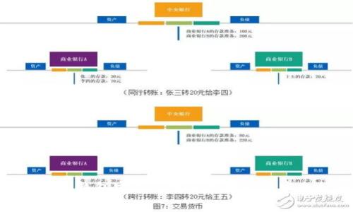 imToken钱包安卓系统使用教程及安全指南