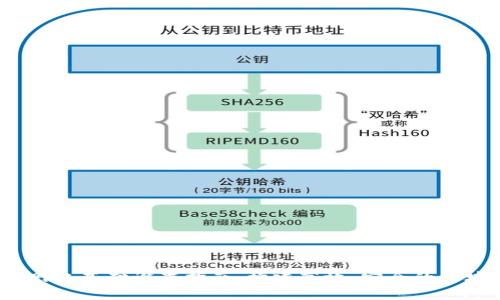  区块链网络基础设置指南：构建高效、安全的区块链环境