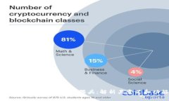 和关键词imToken钱包中的骷髅头：解析其意义和功