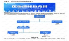 : 如何在imToken钱包中充值TRX：完整指南imToken, 充