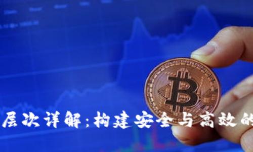 区块链的权限层次详解：构建安全与高效的数据管理框架
