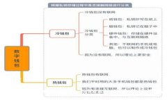 与关键词全面解析本地钱包：imToken的优势与使用