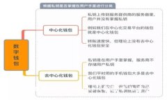 如何有效找回ImToken钱包中的资产