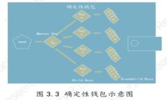 imToken 1.0下载与恢复指南：安全便捷的数字钱包体