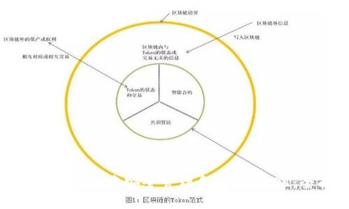 如何在imToken中安全管理和交易USDT：全面指南