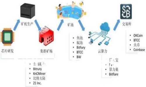 区块链的主要目的与应用解析