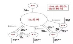 区块链启动特征解析：关键特性与应用前景