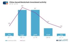 全面指南：如何高效使用imToken钱包
