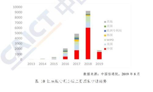 全面指南：如何高效使用imToken钱包