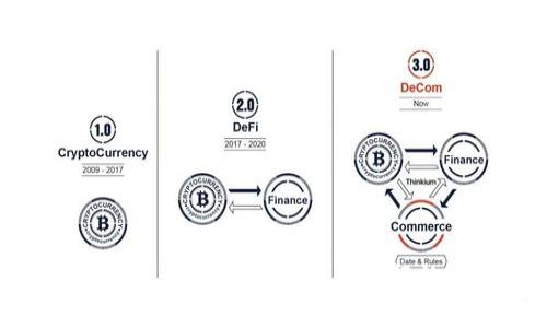 如何安全使用 imToken 生成器进行数字资产管理