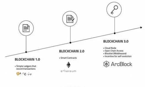 如何有效注册imToken：新手指南与注意事项