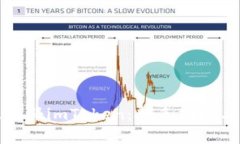 如何有效注册imToken：新手指南与注意事项