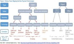 如何开发类似imToken钱包的区块链数字钱包解决方