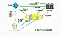 如何使用imToken实现安全的冷钱包存储？bianzhuti如