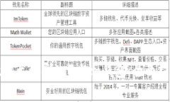如何安全有效地无限刷imToken钱包：全面指南与最
