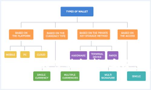 imToken身份钱包的优势解析：安全、便捷与多功能