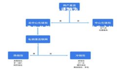 如何在ImToken中安全参与空投活动空投, ImToken, 区