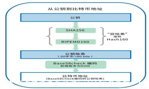 如何有效恢复忘记的imToken钱包密码？