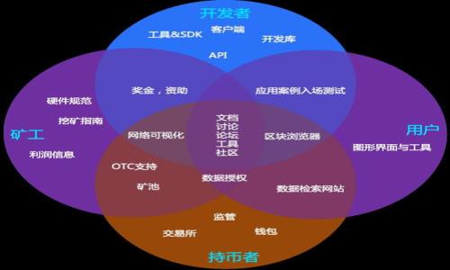 

如何找回imToken钱包的交易密码？详细指南与解决方案