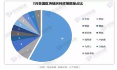 如何安全地退出imtoken登录账户？