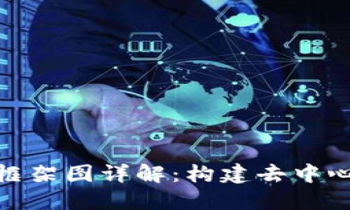 : 区块链理论框架图详解：构建去中心化世界的基础