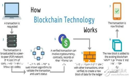 智能区块链免押金的全新概念与应用解析