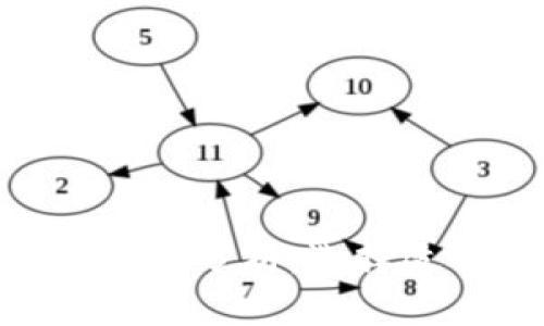 imToken与库神冷钱包的比较分析：选择适合你的数字资产管理工具