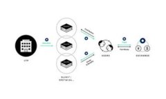 ImToken钱包的发展历史：从初创到全球领先的区块