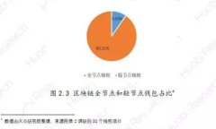 区块链摄影软件：全面解析市场上的领先公司及