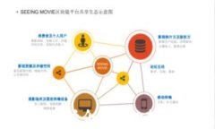 imToken常用的交易所介绍与比较：选择最佳交易平