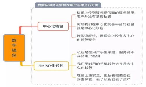 
如何应对imtoken钱包私钥丢失的风险与恢复方法