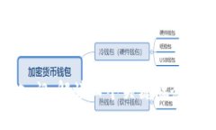 区块链入门：解读四个关键概念及其意义