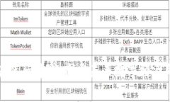 天津区块链马蜂窝：探索未来数字经济的新引擎