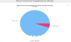 深入探讨ImToken：区块链时代的数字资产管理工具
