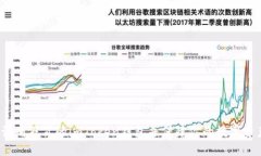  如何识别假冒的imToken钱包并保障你的数字资产安