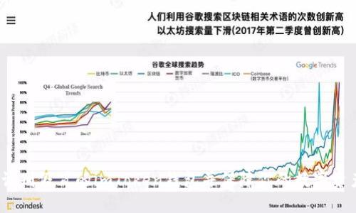  如何识别假冒的imToken钱包并保障你的数字资产安全