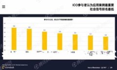区块链小众应用领域的探索与发展