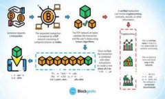 升级后的imToken钱包地址使用指南与注意事项