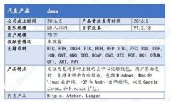 区块链核验平台详解：如何提升数字资产的安全