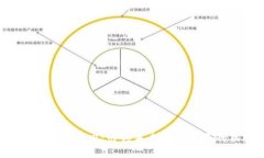  区块链超级进化力：引领未来科技变革的关键力