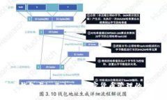 币安钱包与imToken：加密货币管理的双子星