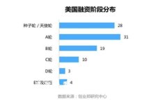 区块链物资保障平台：重塑供应链管理的未来