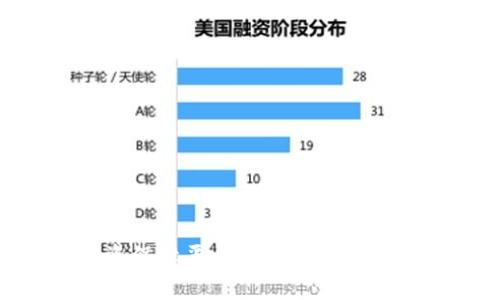 区块链物资保障平台：重塑供应链管理的未来
