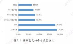 区块链三藏资本类型详解：投资、技术与创新的
