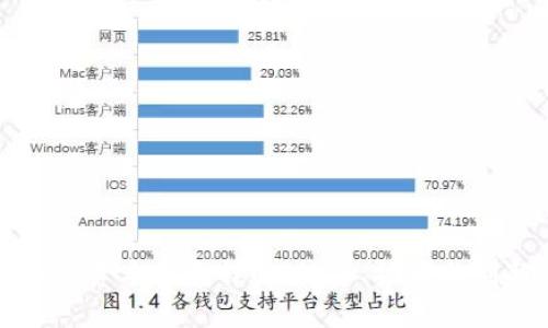 区块链三藏资本类型详解：投资、技术与创新的结合