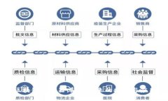 区块链的神器：颠覆未来的技术与应用