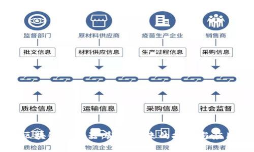 区块链的神器：颠覆未来的技术与应用