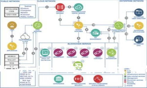 如何使用激活码获取imToken的空投币：完整指南及常见问题解答